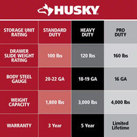 56 In. W X 27.6 In. D 10-Drawer Matte Black Heavy-Duty Mobile Workbench with Pegboard and Top Cabinets