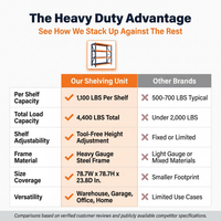4 Tier Steel Heavy Duty Adjustable Garage Storage Shelving Unit in Orange (78.7 In. W X 78.7 In. H X 23.8 In. D) — Comparison