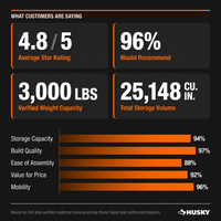 56 In. W X 27.6 In. D 10-Drawer Matte Black Heavy-Duty Mobile Workbench with Pegboard and Top Cabinets — Results & Stats