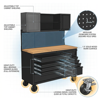 56 In. W X 27.6 In. D 10-Drawer Matte Black Heavy-Duty Mobile Workbench with Pegboard and Top Cabinets — How It Works