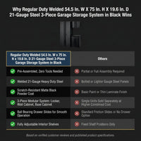 Regular Duty Welded 54.5 In. W X 75 In. H X 19.6 In. D 21-Gauge Steel 3-Piece Garage Storage System in Black — Comparison